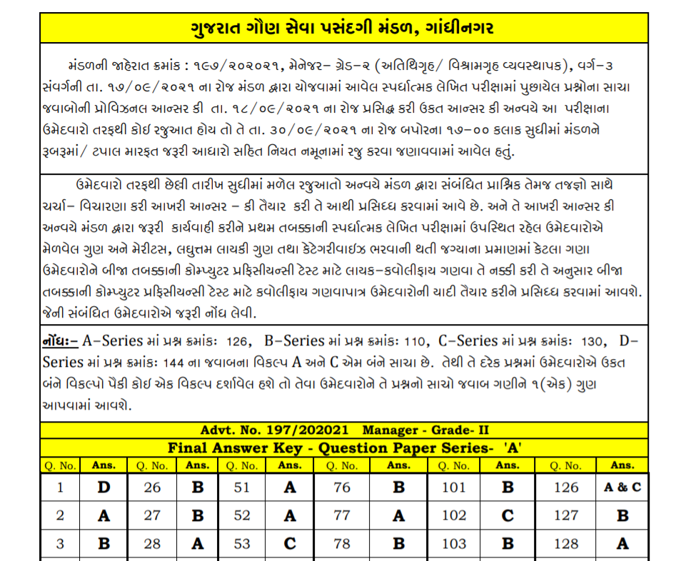 gsssb manager final answer keys 2021.png